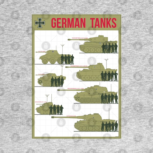 German Tanks by FAawRay